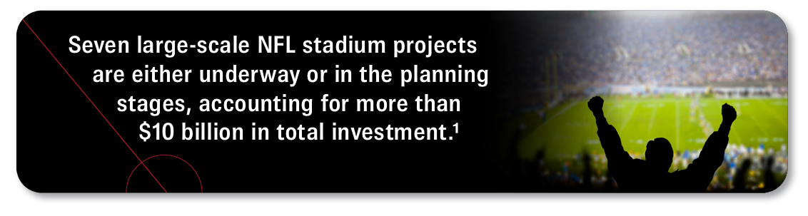 Seven large-scale NFL stadium projects are either underway or in the planning stages, accounting for more than $10 billion in total investment.